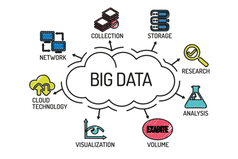 Big Data Analytics - Datagene