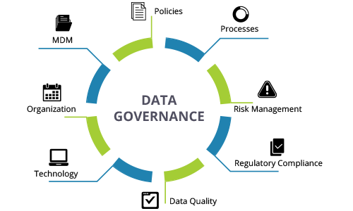 Data Governance - Datagene