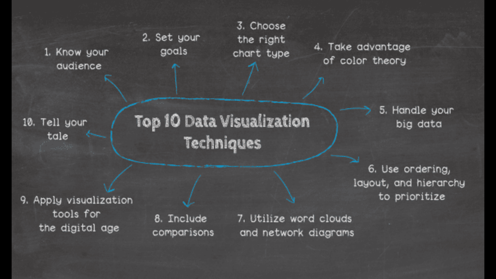 Data Visualization with Datagene Limited